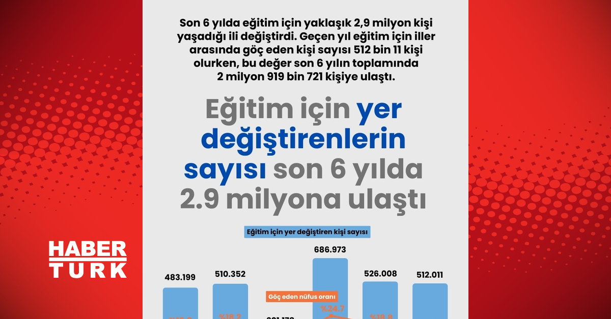 Eğitim için yer değiştirenlerin sayısı
